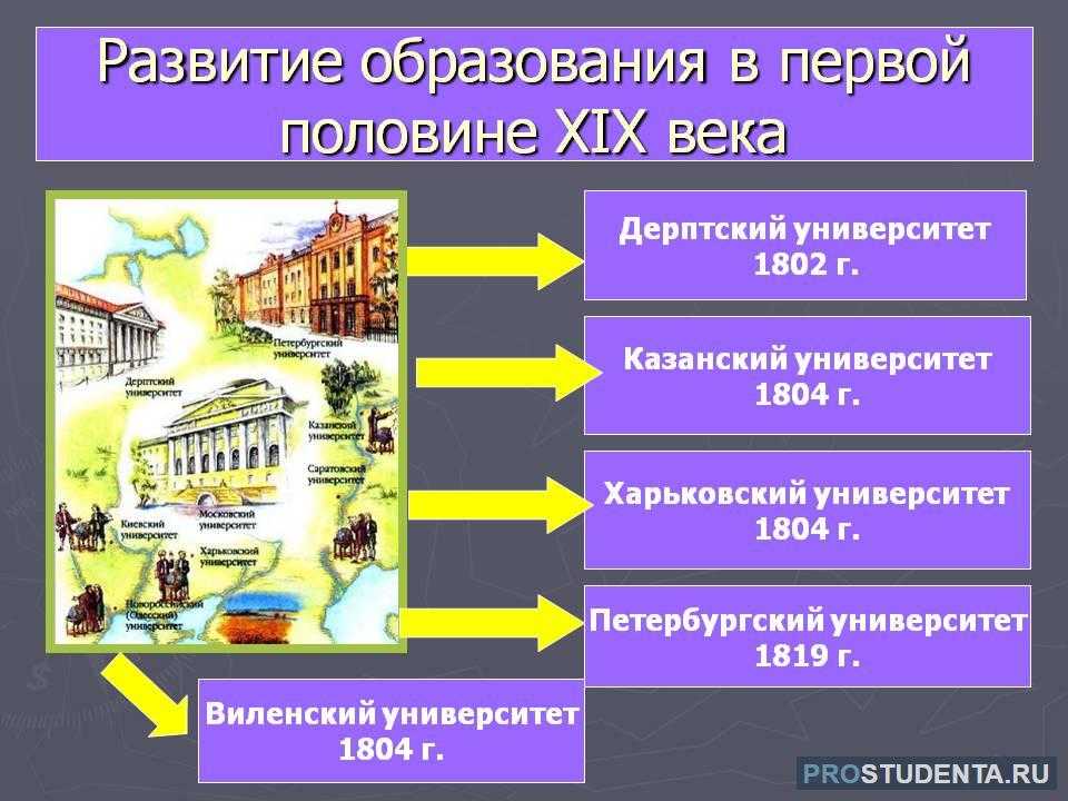 Всеобщая история