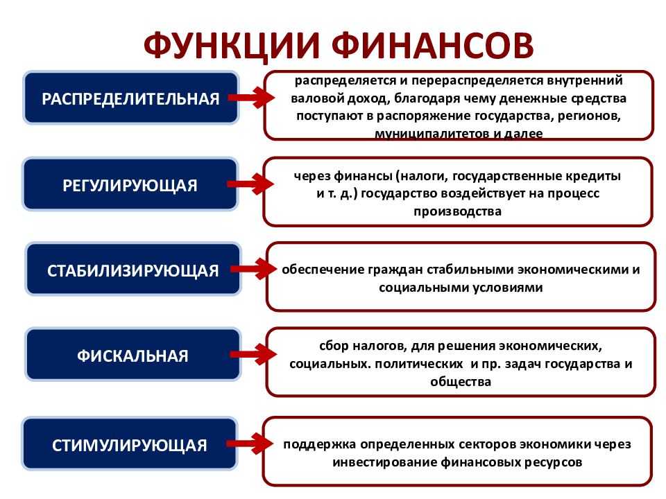 Курсовая работа становление и развитие международной финансовой системы