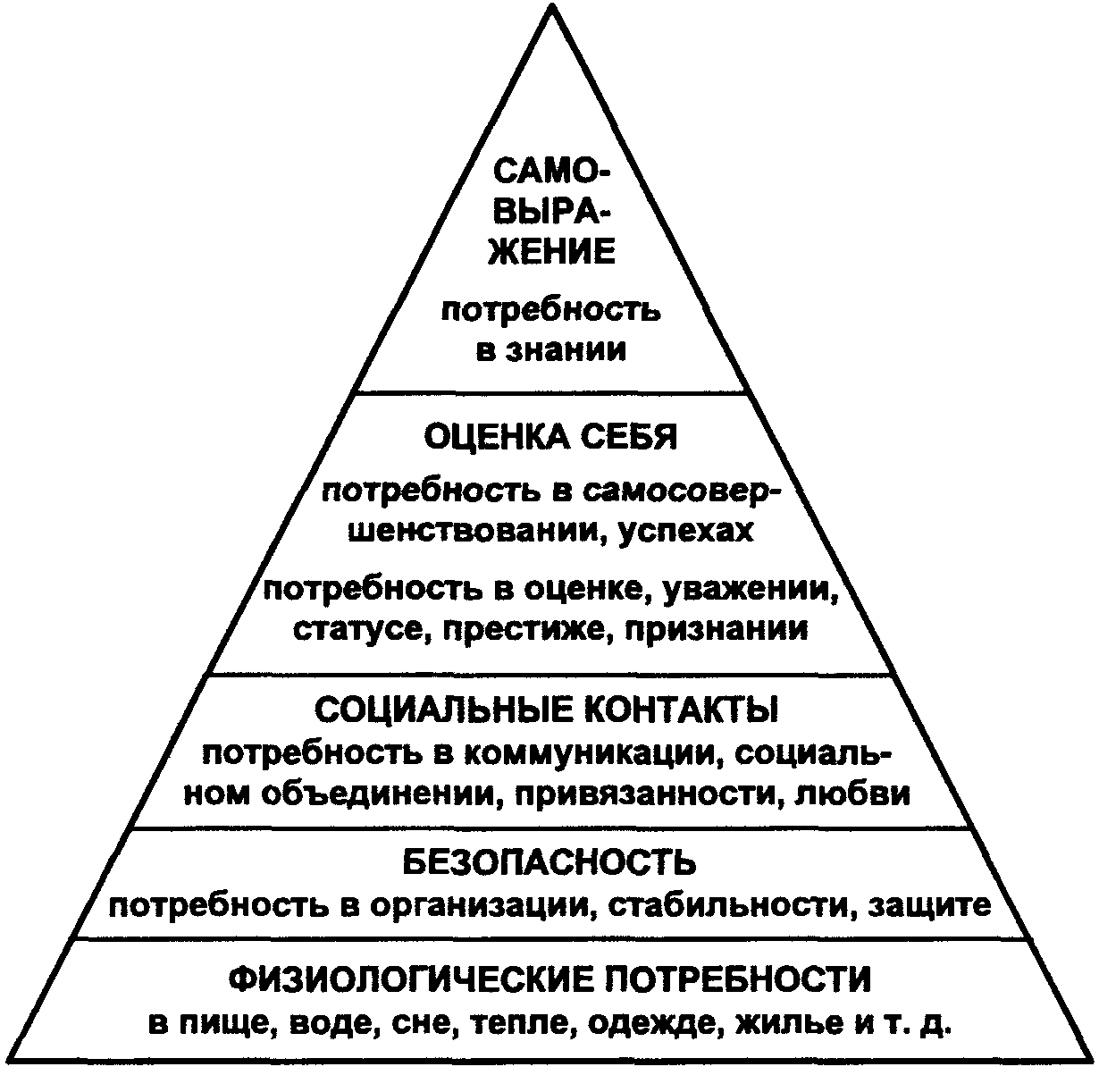 Ресурсы ⭐️ и потребности человека: что это в обществознании, определение понятия, кратко, виды