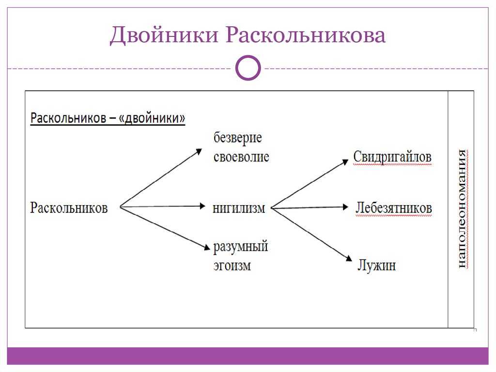 Образы лужина и свидригайлова: характеристика и описание персонажей романа «преступление и наказание»