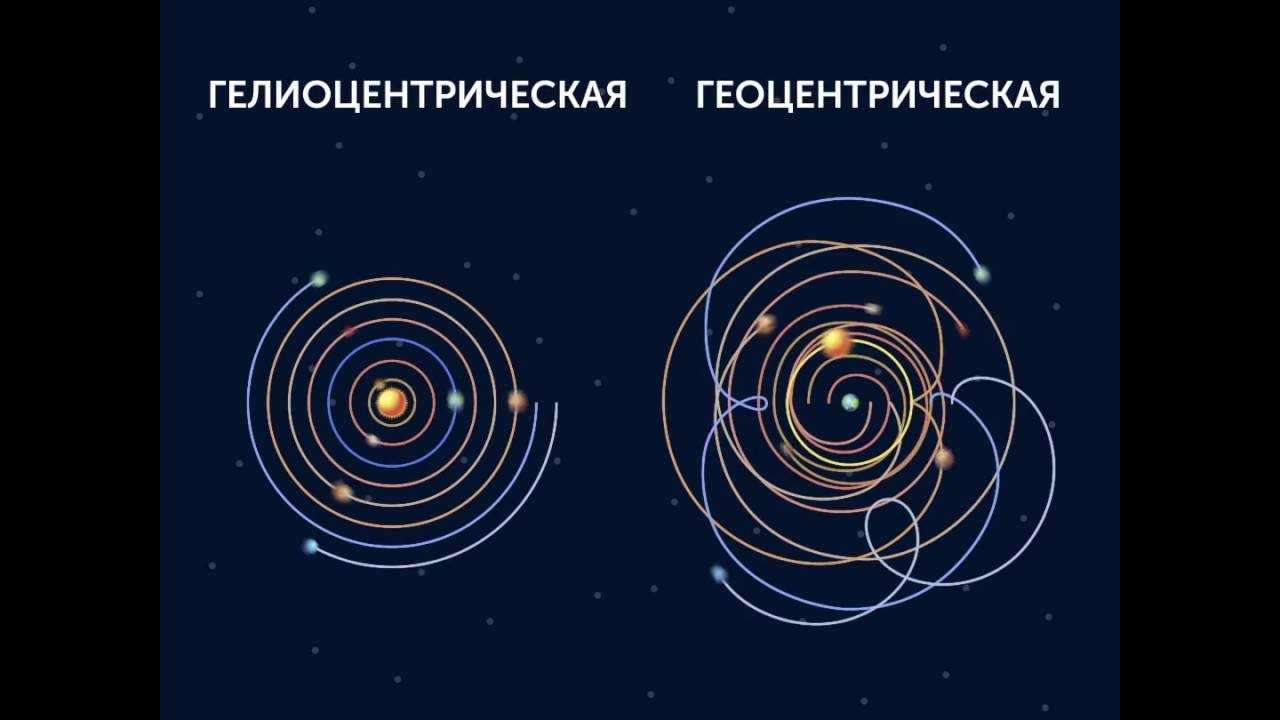 Гелиоцентрическая система мира
гелиоцентрическая система мира