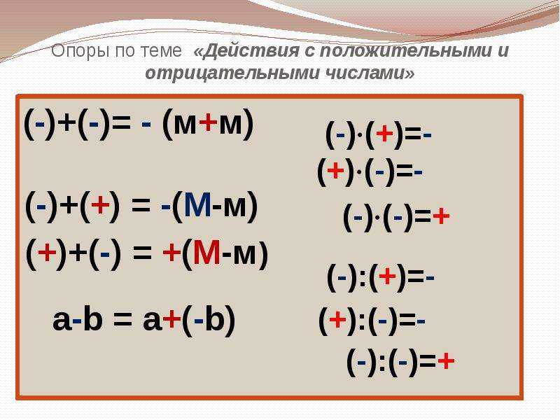 Вычитание ⭐ отрицательных чисел: что означает, таблица, примеры задач с ответами для 6 класса
