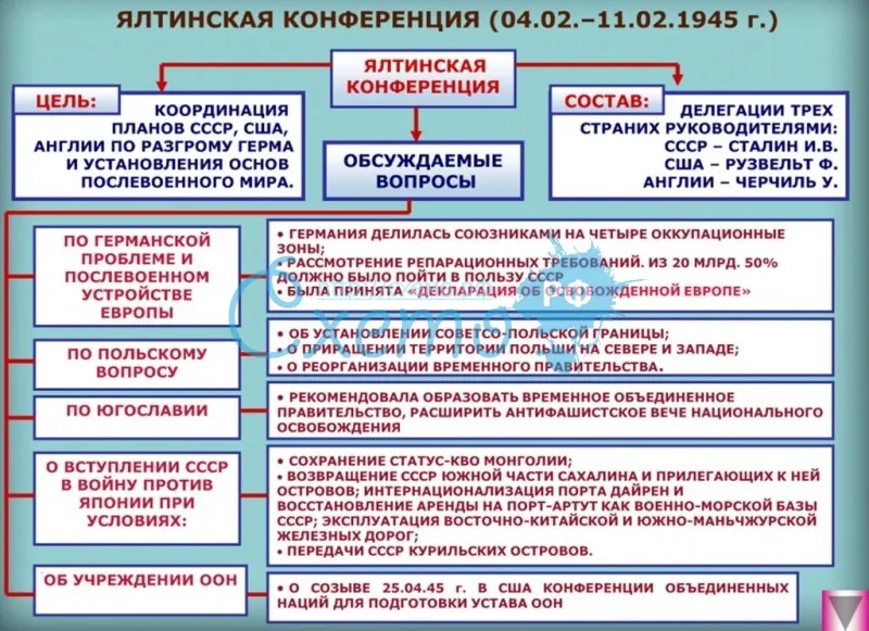 Конспект "внешняя политика екатерины 2" - учительpro