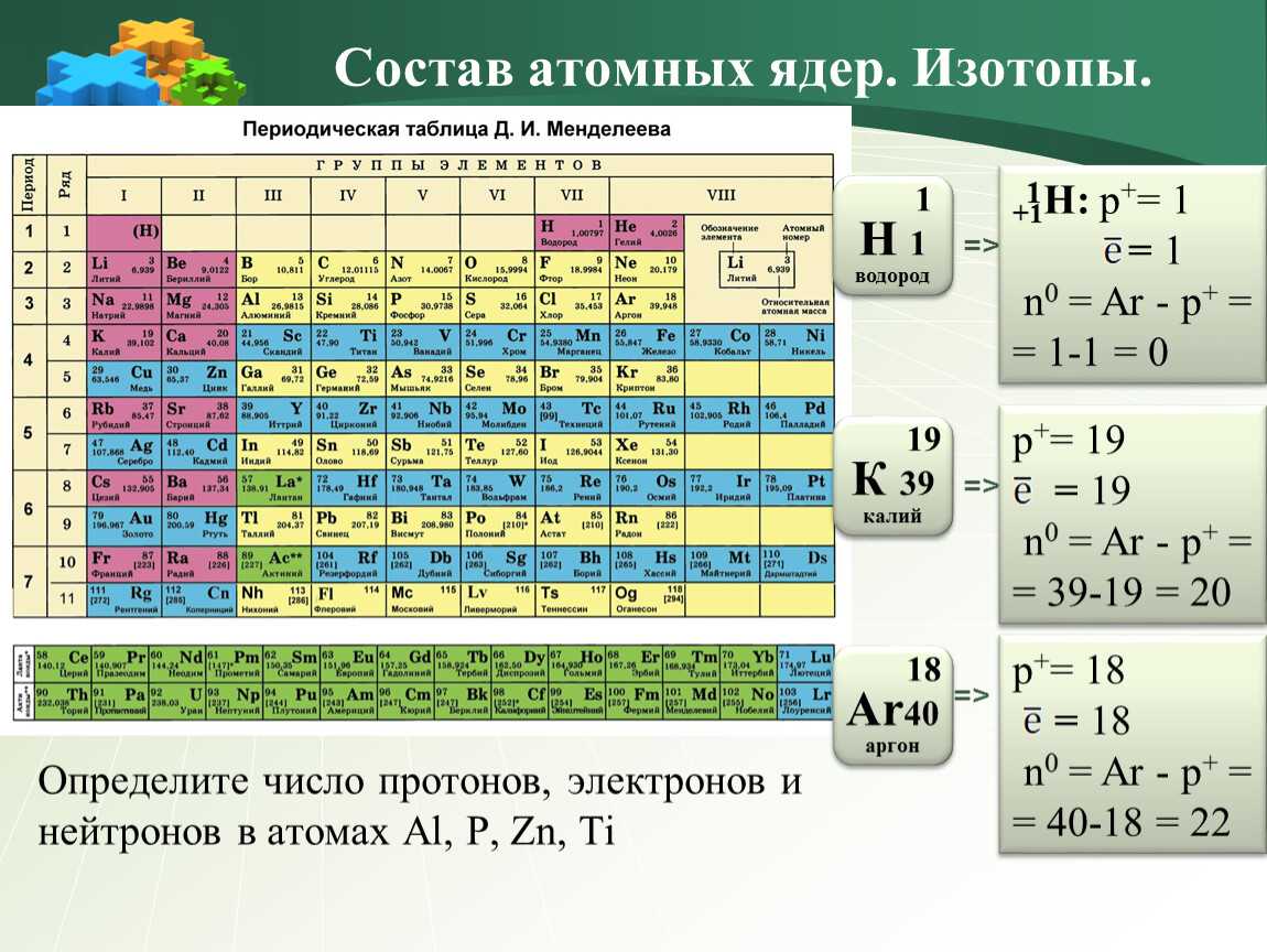 Гдз решебник по химии 8 класс зеленый старый учебник габриелян