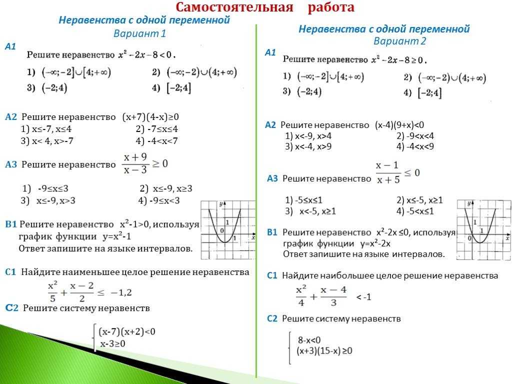 Гдз алгебра 8 класс макарычев, миндюк, нешков - учебник (углубленный уровень) «просвещение»