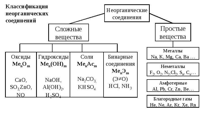 Химия