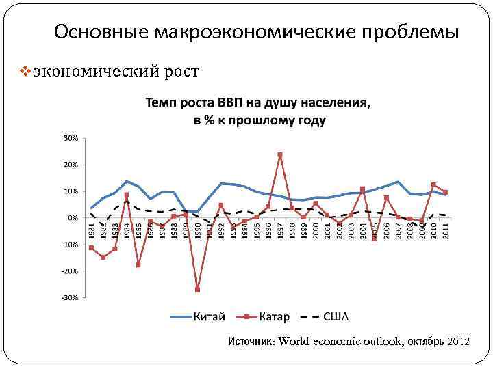 Введение в макроэкономику презентация
