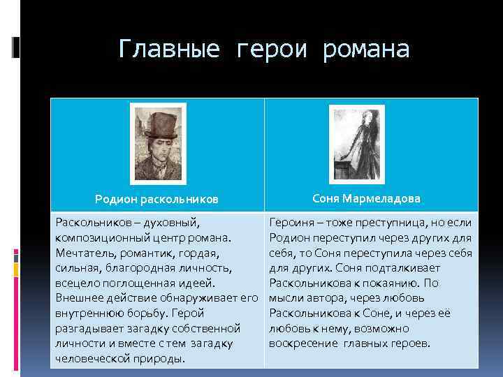 Сочинение женские образы в романе преступление и наказание