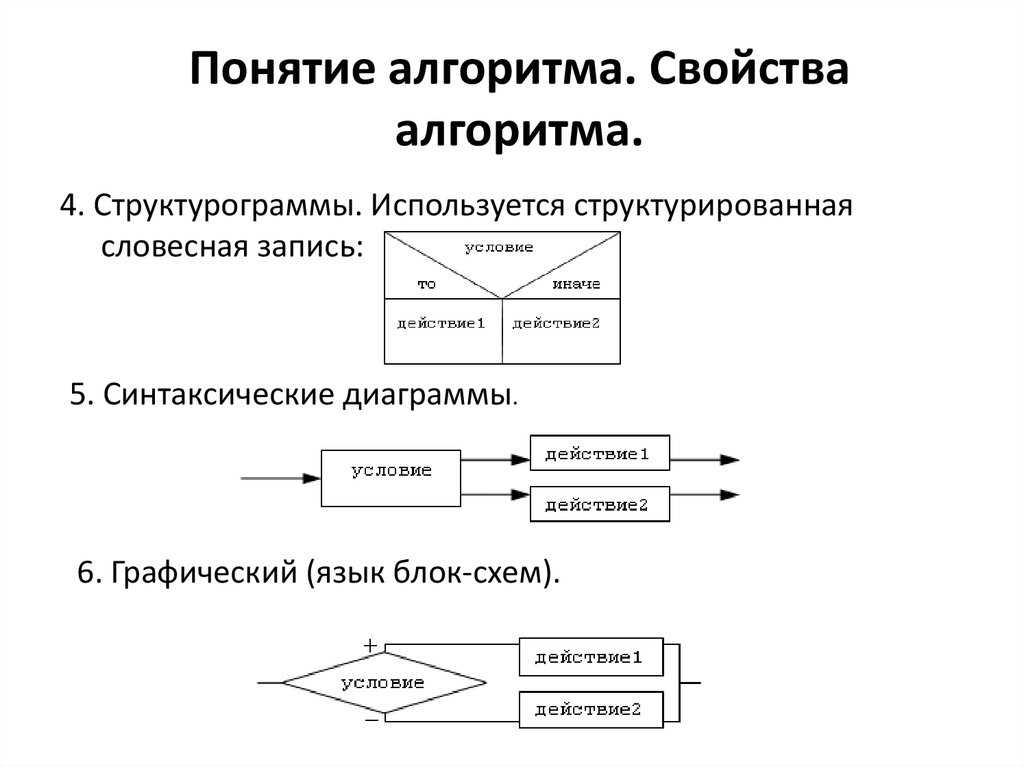 Алгоритм и исполнитель. система команд исполнителя.