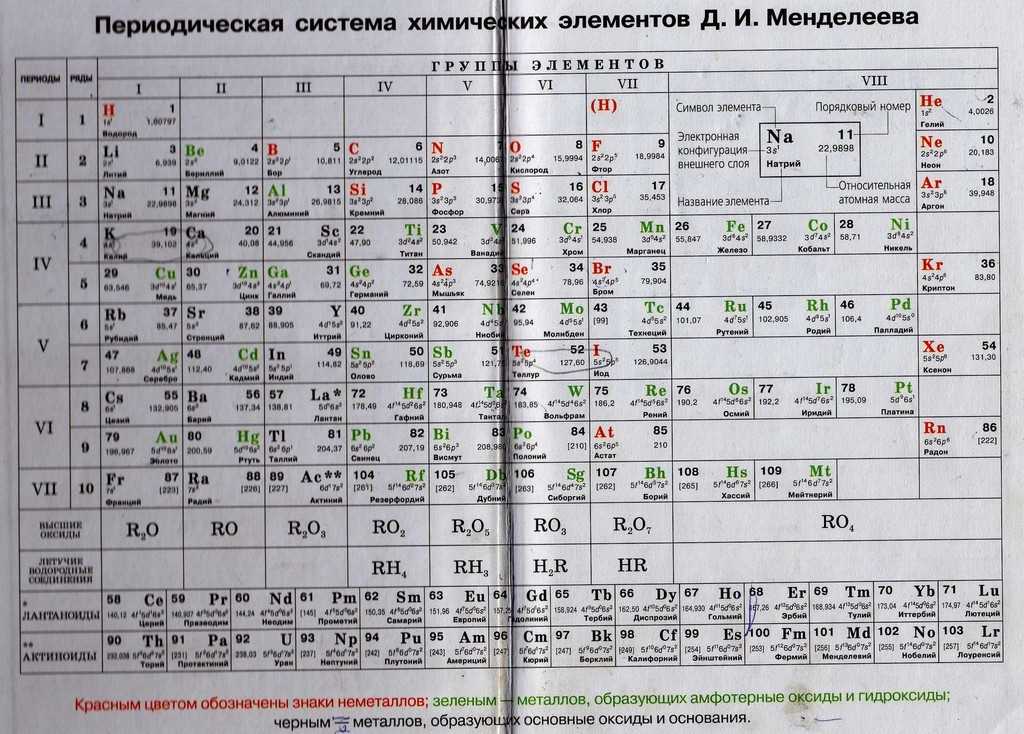 Гдз и решебник химия 8 класс габриелян, краснова - тетрадь для к/р и п/р