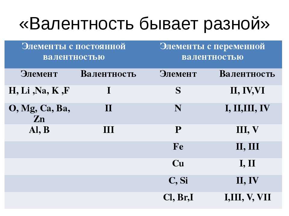 № §8. валентность. часть ii  гдз ответы к рабочей тетради по химии 8 класс, габриелян, сладков, остроумов - izi5.ru