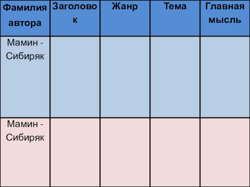 «приемыш» для читательского дневника: анализ рассказа, краткое содержание, основная мысль
