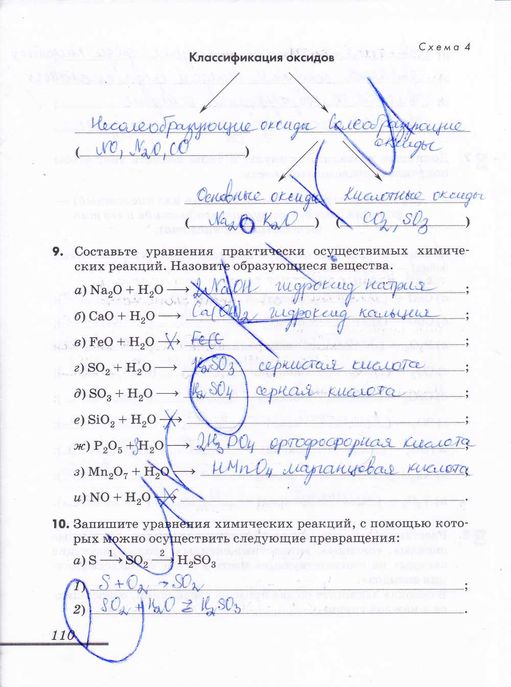 Гдз рф - готовые ответы по химии для 8 класса  еремин в.в., кузьменко н.е.   дрофа