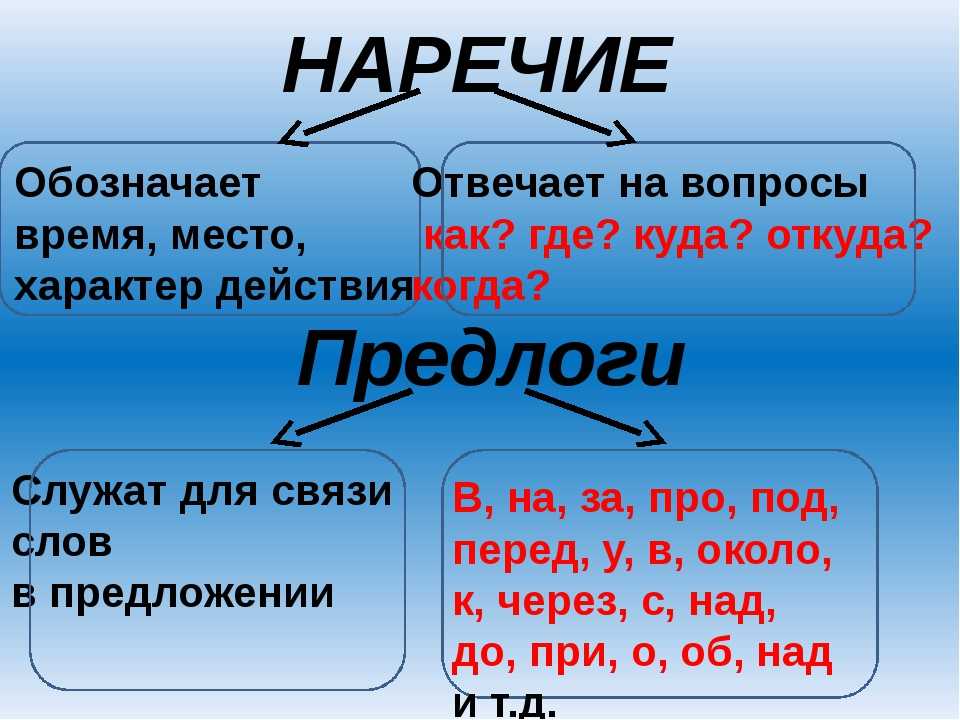 Наречие как часть речи. разряды наречий. степени сравнения