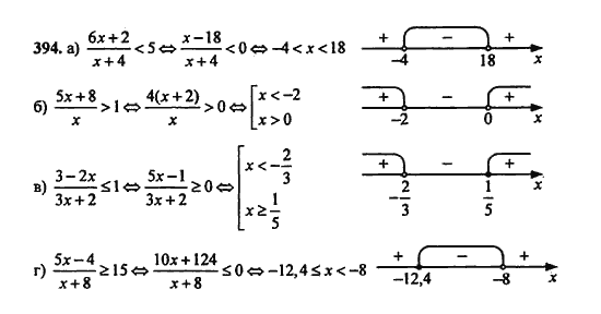 Гдз решебники | mygdz.info алгебра макарычев 8 класс 2013