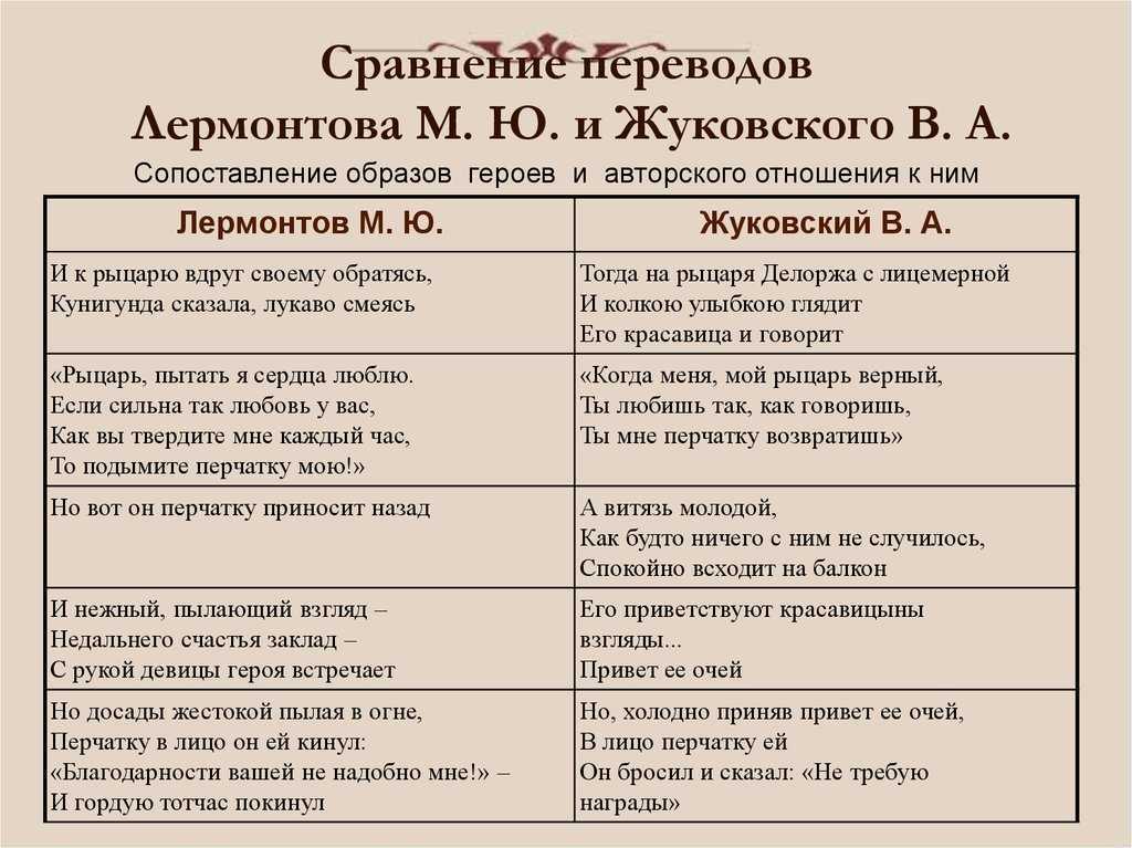 Перчатка автор назвал рассказом а переводчик повестью. анализ баллады «перчатка» (в. жуковский)