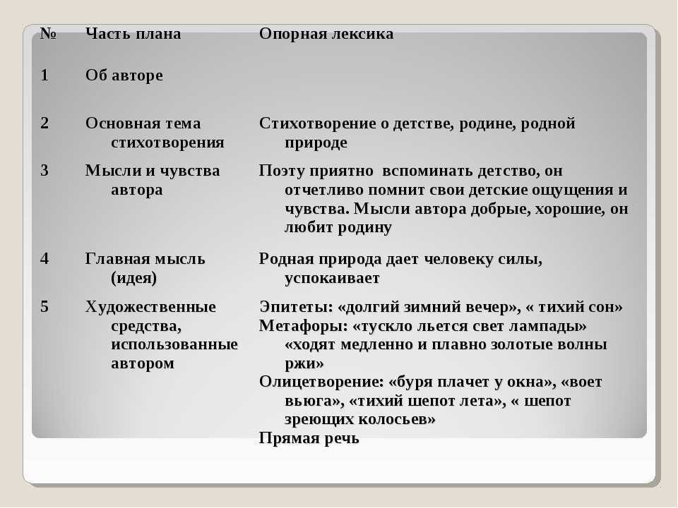 Родная деревня анализ - настроение, идея, образы