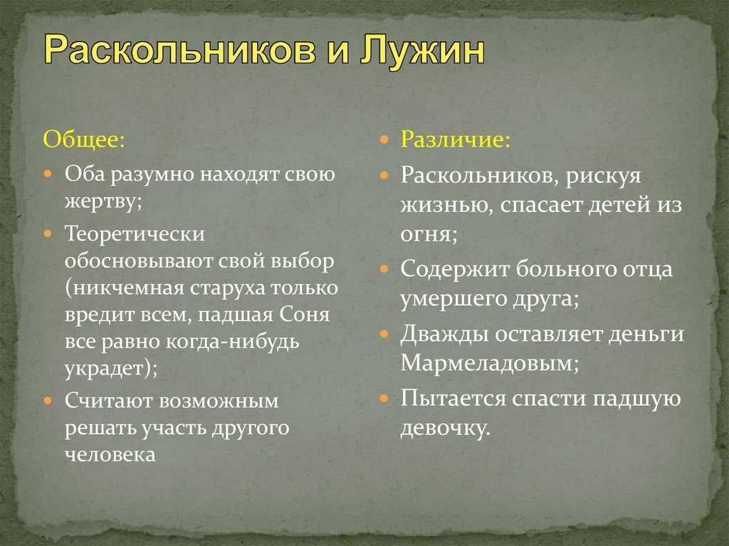 Двойники раскольникова лужин, свидригайлов, порфирий петрович в романе преступление и наказание достоевского сочинение