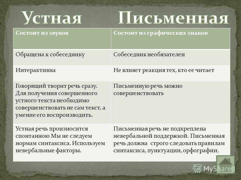Наша речь – это отражение состояния ума