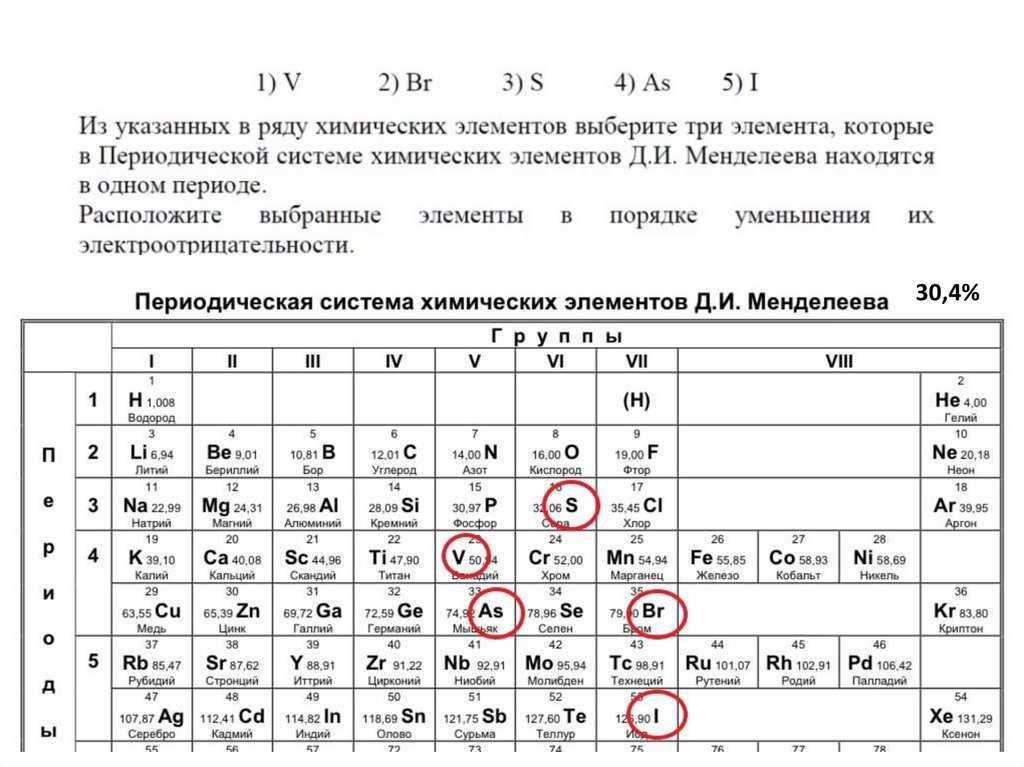 Химия