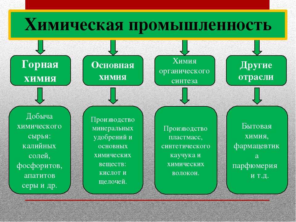 Легкая промышленность