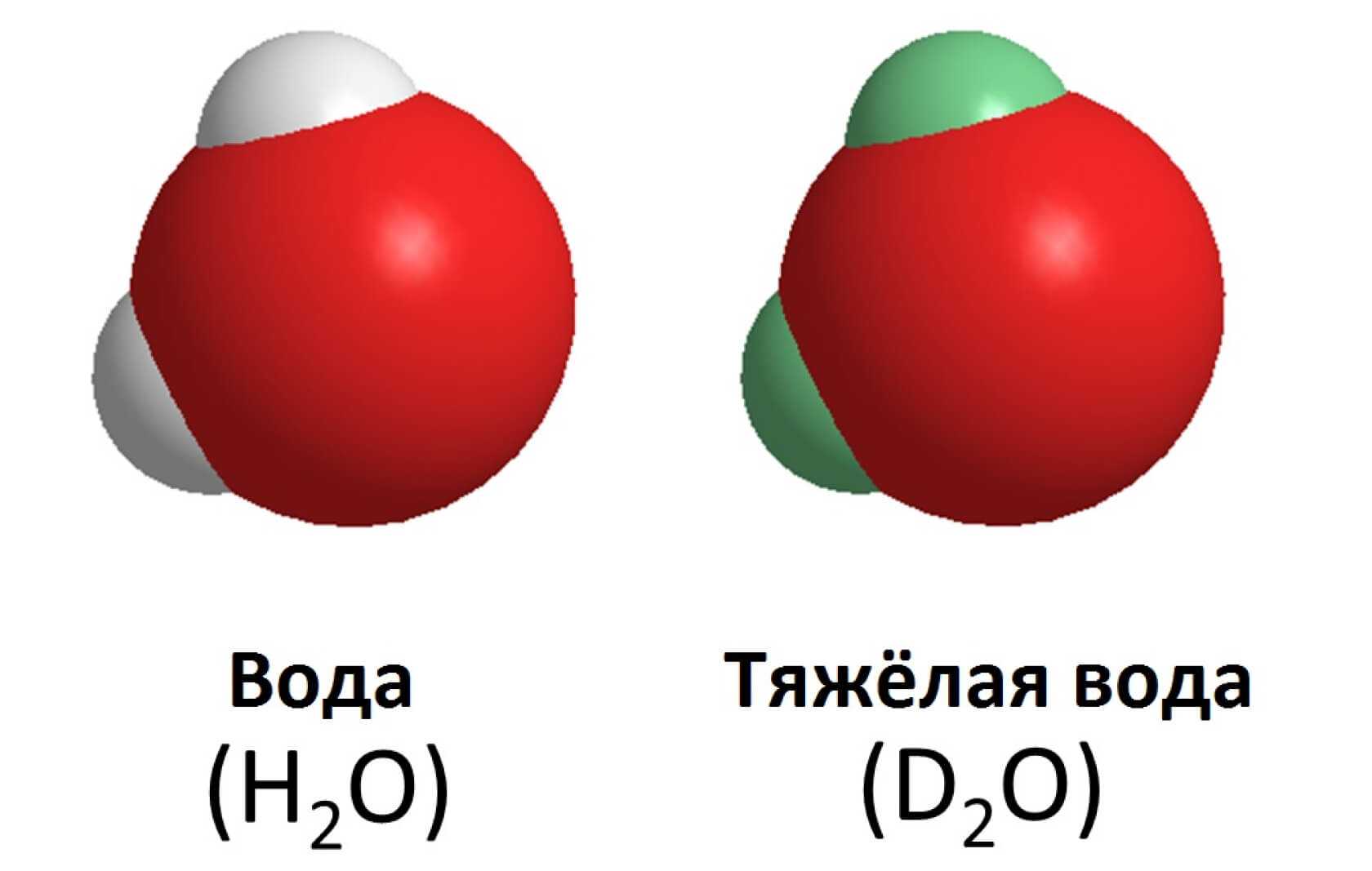 Гдз решебник по химии 8 класс зеленый старый учебник габриелян