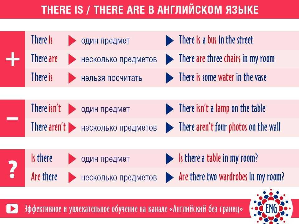 Лексическая тема Комнаты мебель Оборот there is there are Речевое клише Have you got