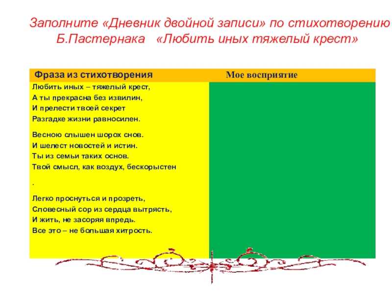 Анализ стиха перемена. пастернак б.л. борис пастернак — я льнул когда-то к беднякам (перемена)