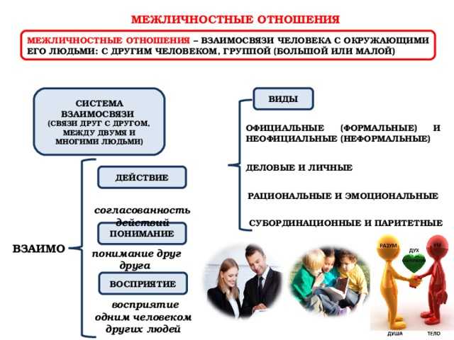 Межличностные отношения - понятие, виды, основные формы, особенности