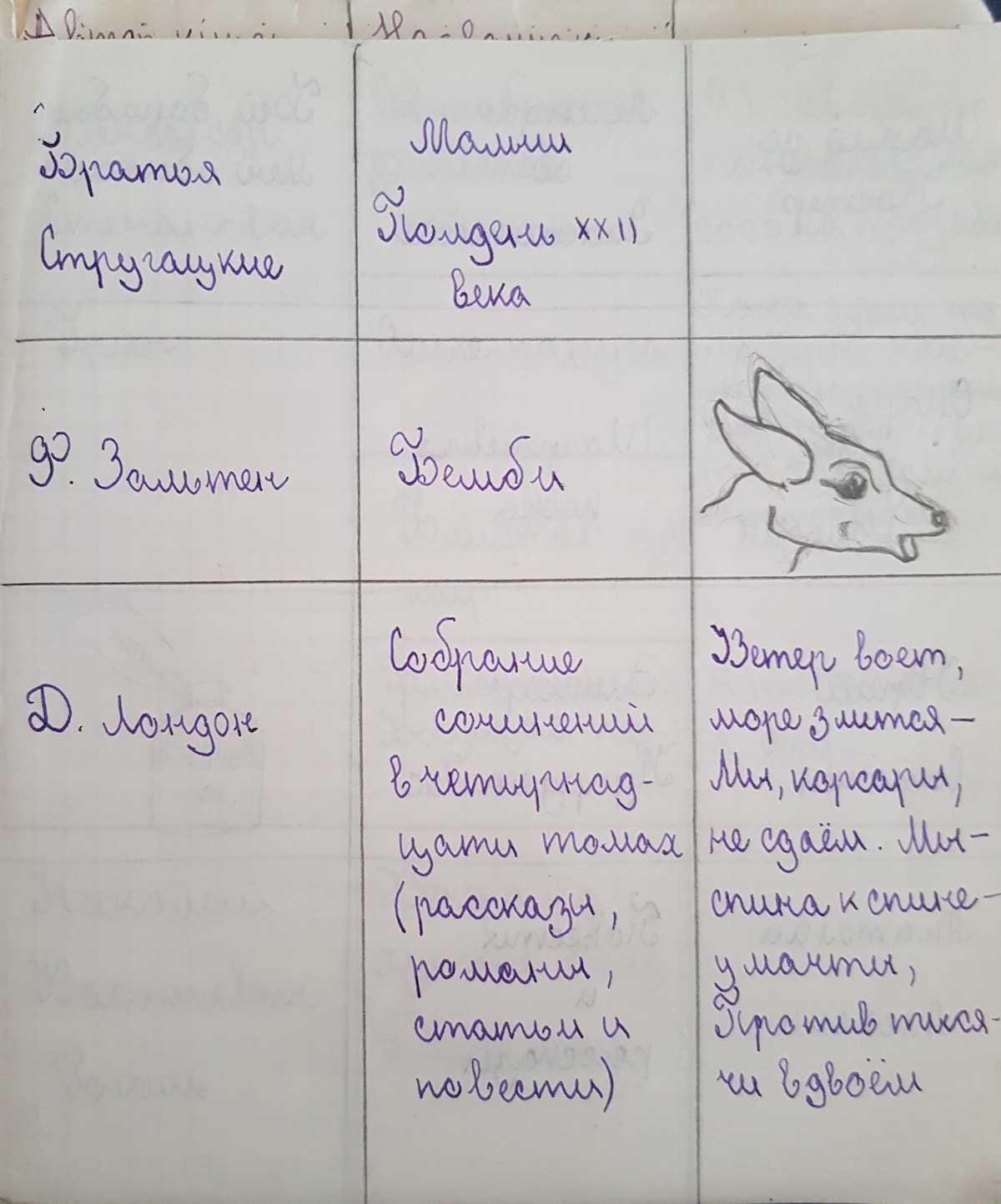 Главная мысль сказки ленивая и радивая 3 класс: краткое содержание, главные герои и главная мысль. —  