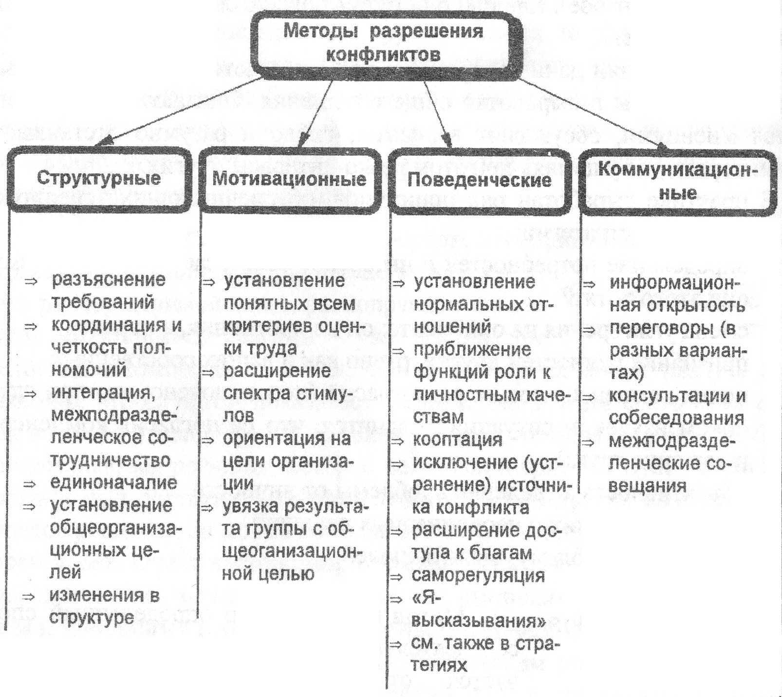 Психологическая библиотека