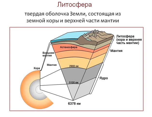 Земная кора: что это, строение и состав