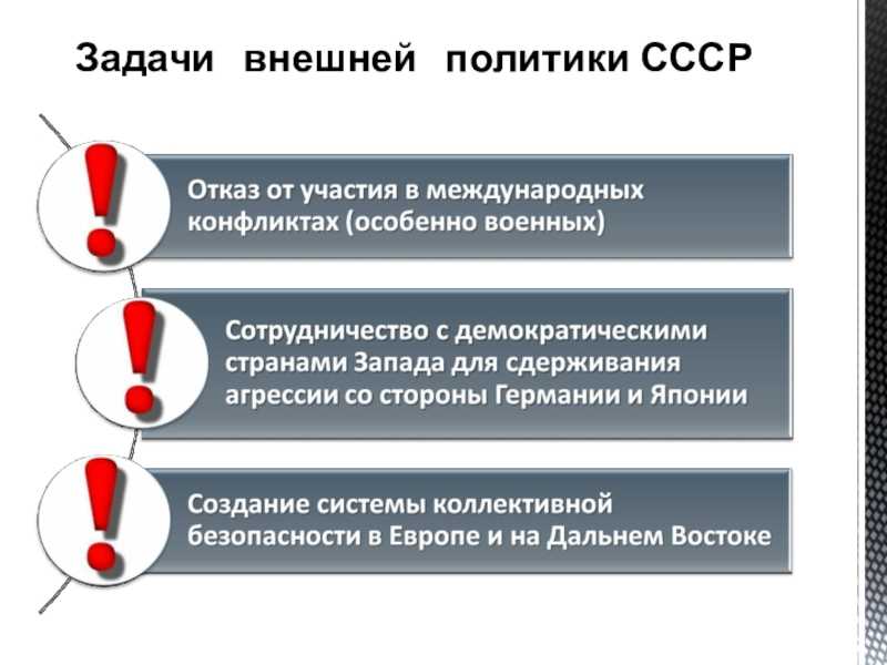 Внешняя политика ссср в 20-ые и 30-ые годы