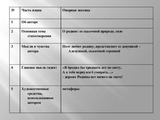 Н. м. рубцов "родная деревня" - читать онлайн, анализ стихотворения — природа мира