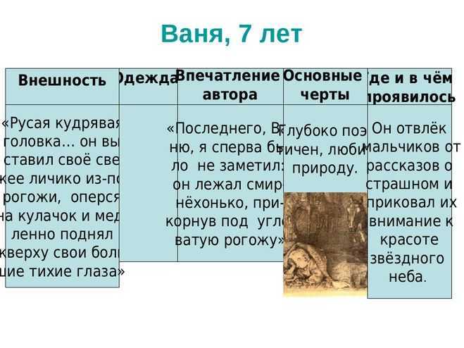 Проблема рассказа бежин луг - граматика и образование на napishet.ru