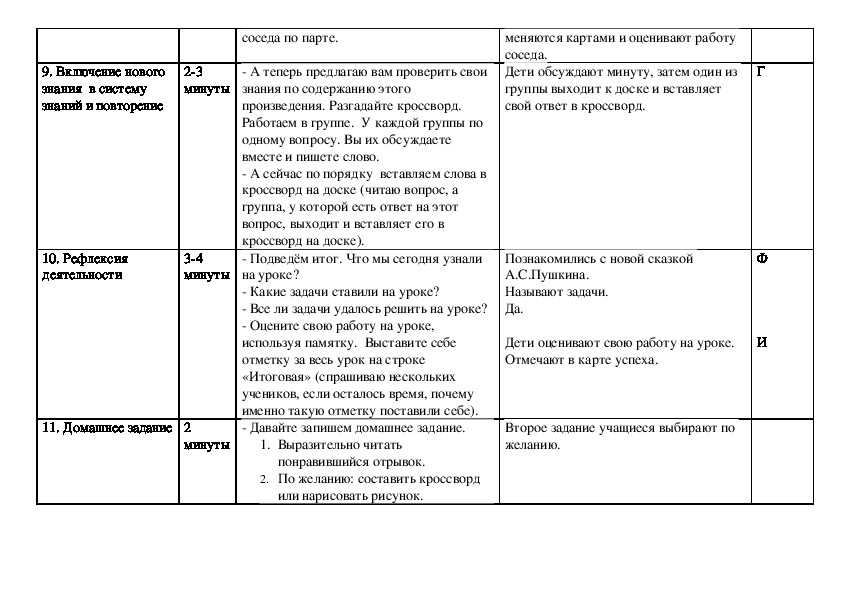Пушкин «сказка о мертвой царевне»: краткое содержание для читательского дневника, главные герои