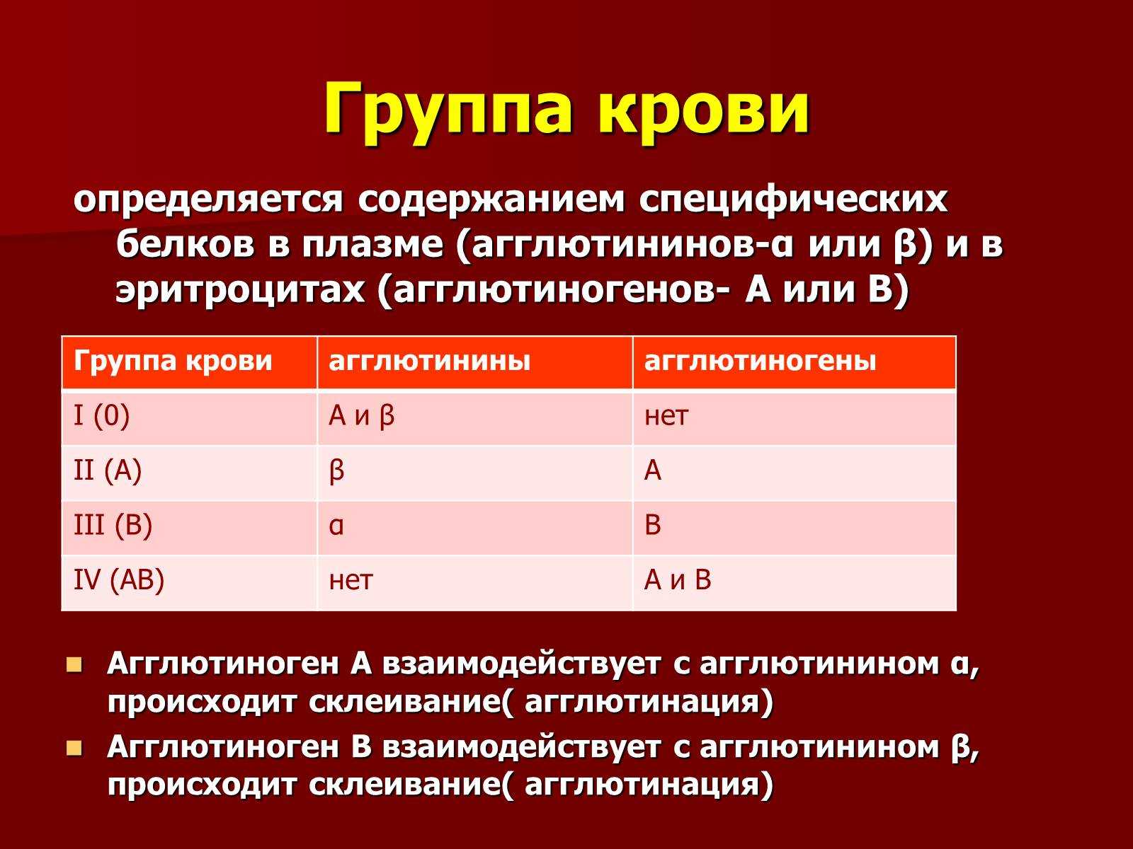 Гемотрансфузия (переливание крови): задачи, показания, виды, проведение, о компонентах