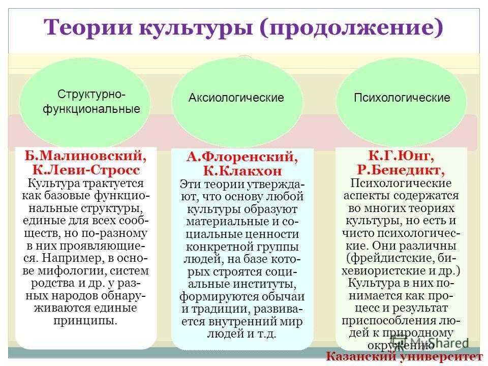 Приход к власти Александра II Причины и предпосылки отмены крепостного права Крестьянская реформа 1861 года