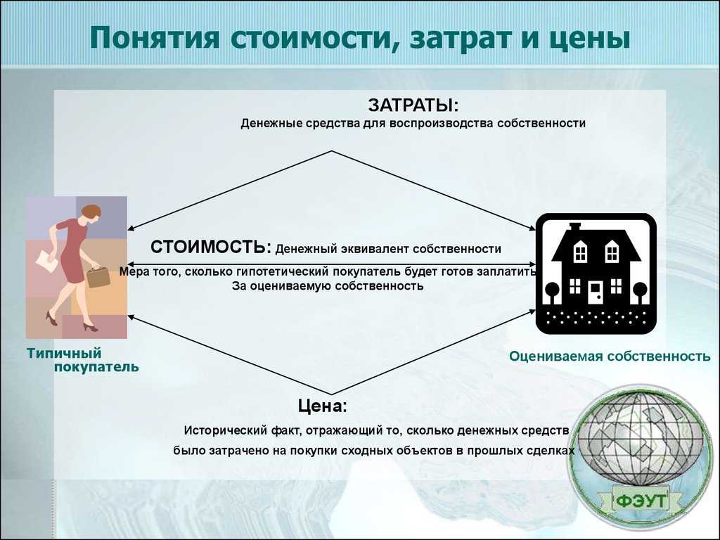 Стоимость единицы