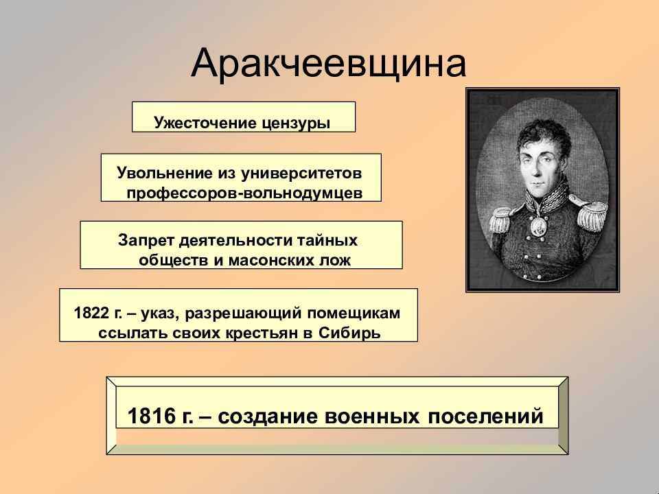 Конспект "отечественная война 1812 года" - учительpro