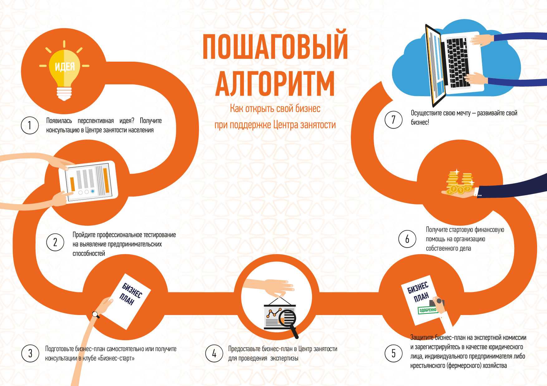 Как составить бизнес-план правильно: образец и пошаговая инструкция | медиа нетологии