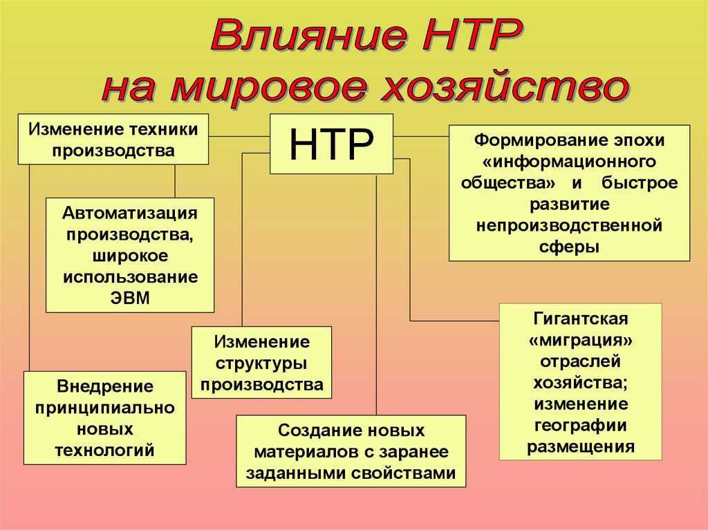 Билет № 20. ответы на билеты по географии 11 класс