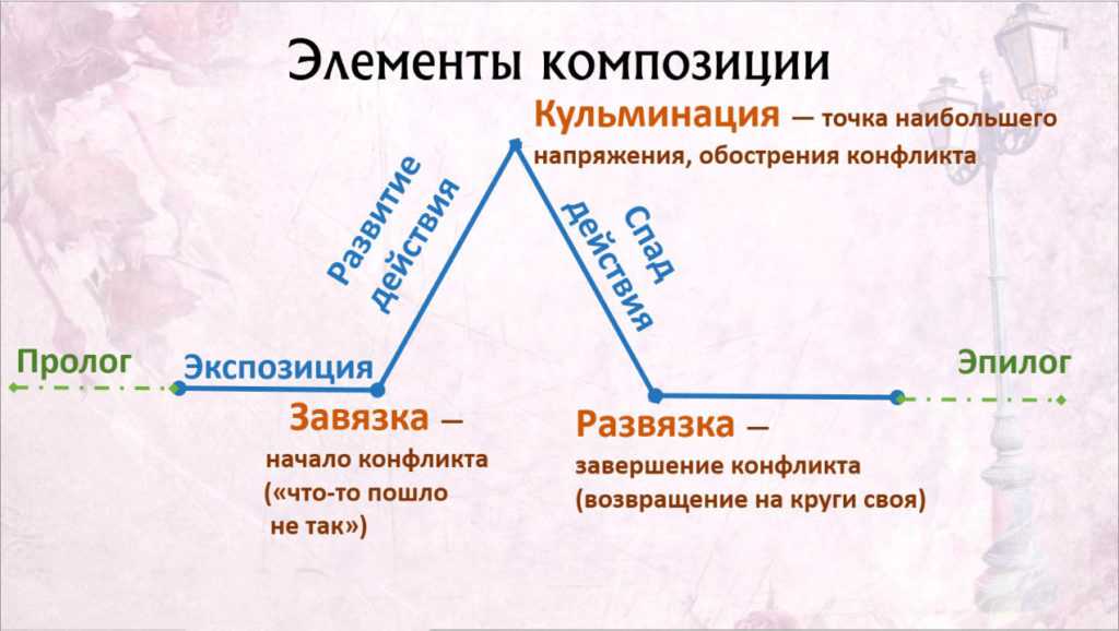 Стихотворение некрасова "снежок" - анализ и интерпретация