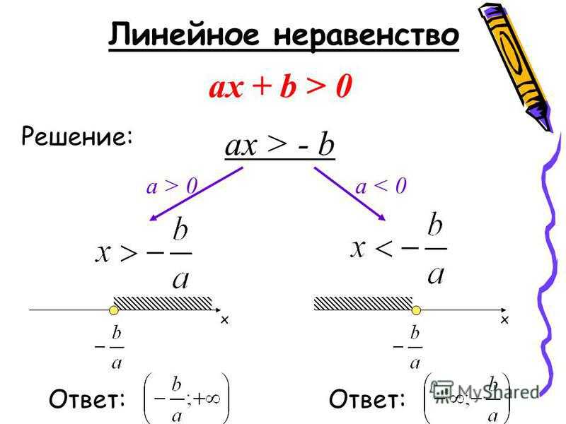 Линейные неравенства. системы линейных неравенств
