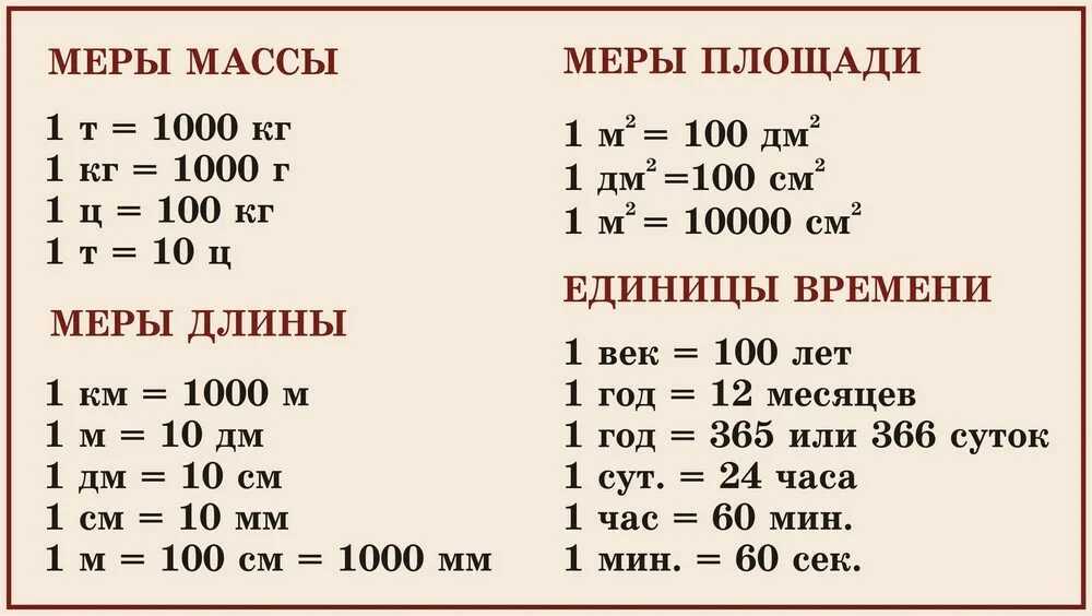 Урок 11: единицы измерения - 100urokov.ru