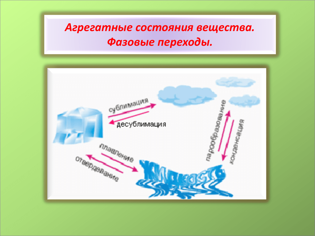 § 6. молекулярно-кинетическая теория. агрегатные состояния вещества
