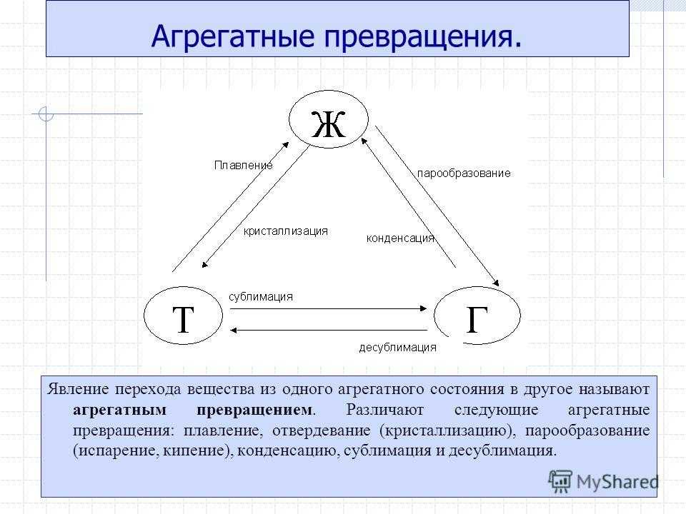 Агрегатные состояния вещества