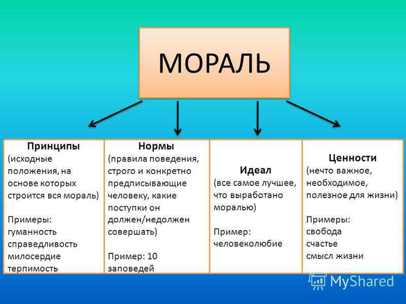 Электронный читательский дневник ани зайцевой/ часть 3