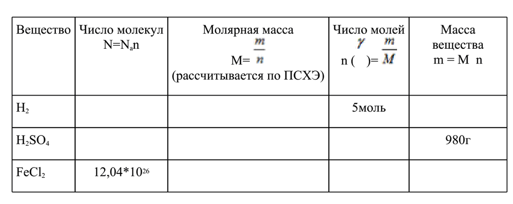 Готовимся к углубленному изучению химии : 2.7 закон авогадро