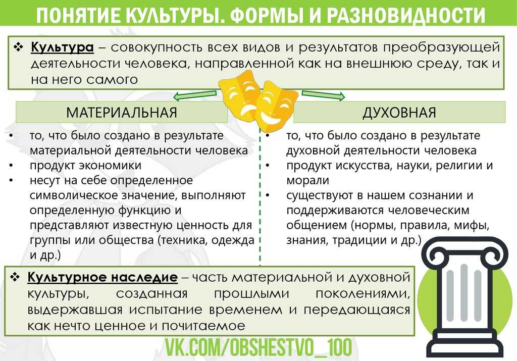 Виды культуры